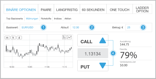 Hütchen Strategie mit Binären Optionen