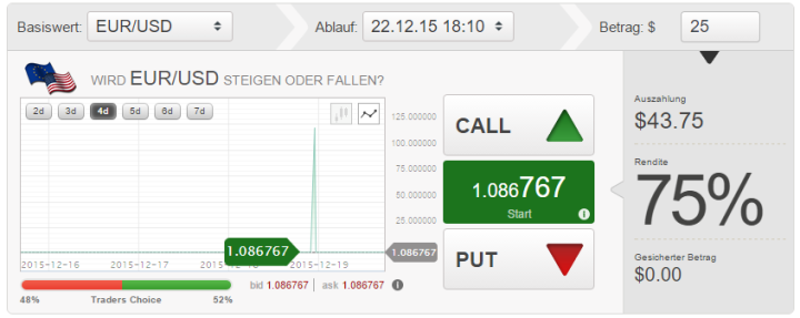 60 Sekunden Optionen