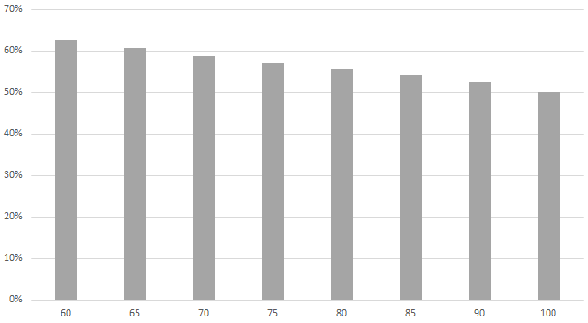 Binäre Optionen Risiko