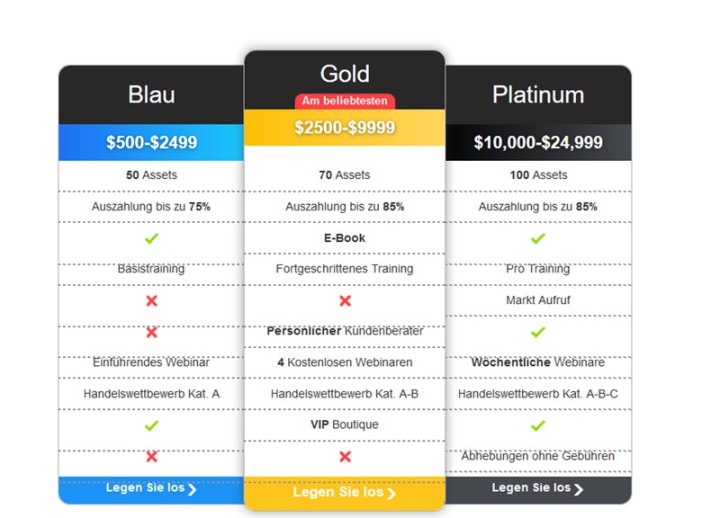 Überblick zu den Interactive Option Konten