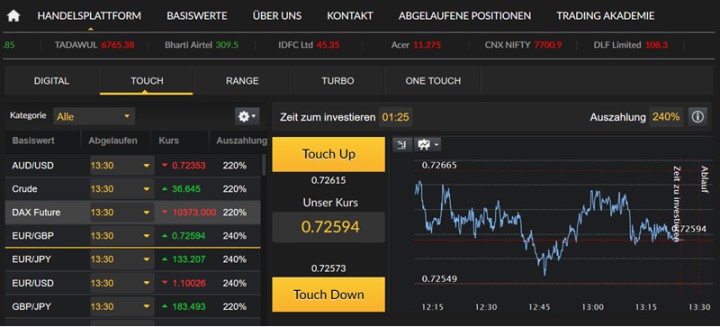 Überblick zu den OptionRally Handelsplattformen