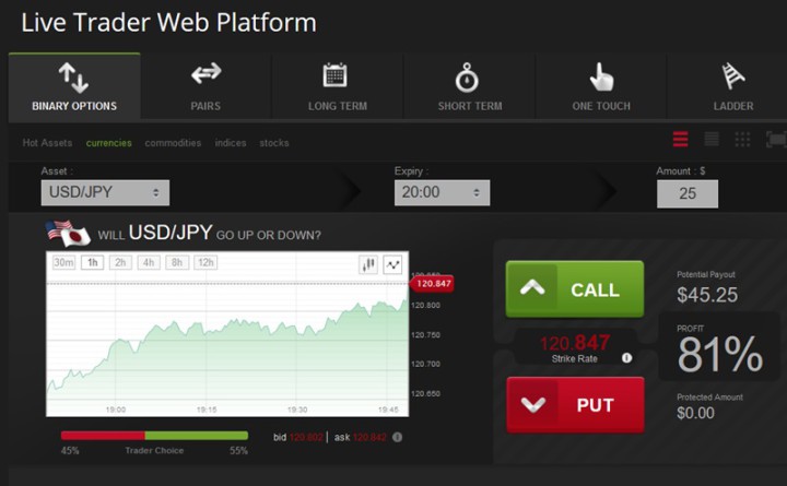 Überblick zu den OptionRally Handelsplattformen