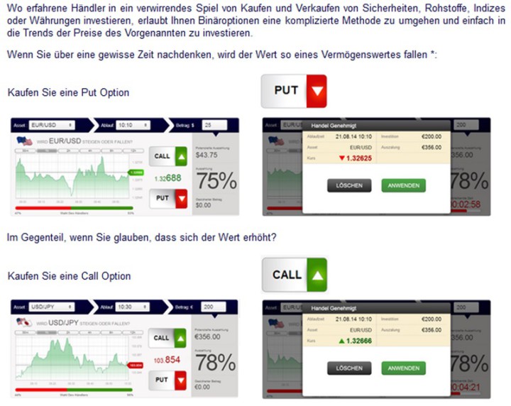 Zusammenfassung der OptionWeb Tradingtools