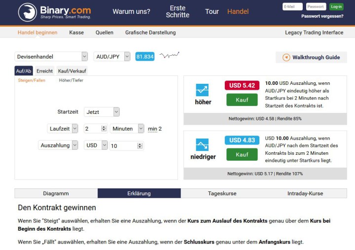 mein internet einkommen binäre optionen verlustabsicherung