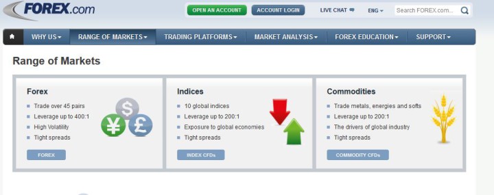 Forex 4fx