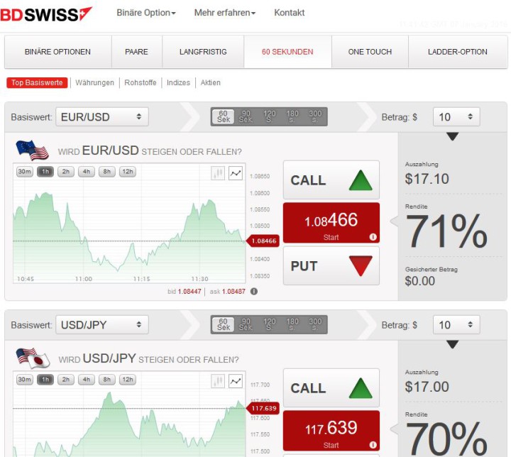 risikobelehrung binary optionen beim besten