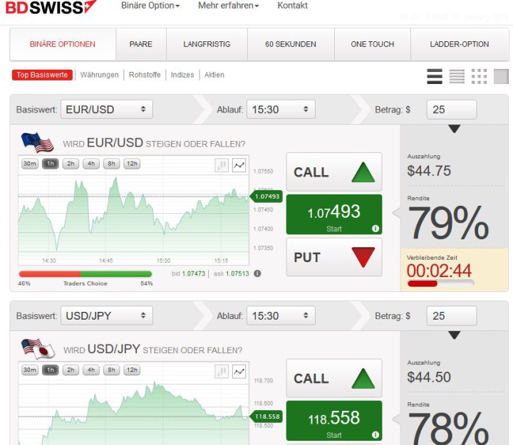 60 Sekunden zum Erfolg: Kurzzeit-Trades.