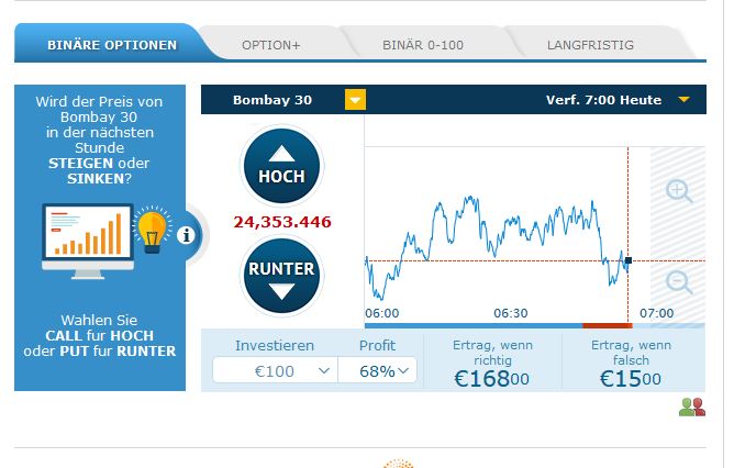 Forex broker unbegrenztes demokonto