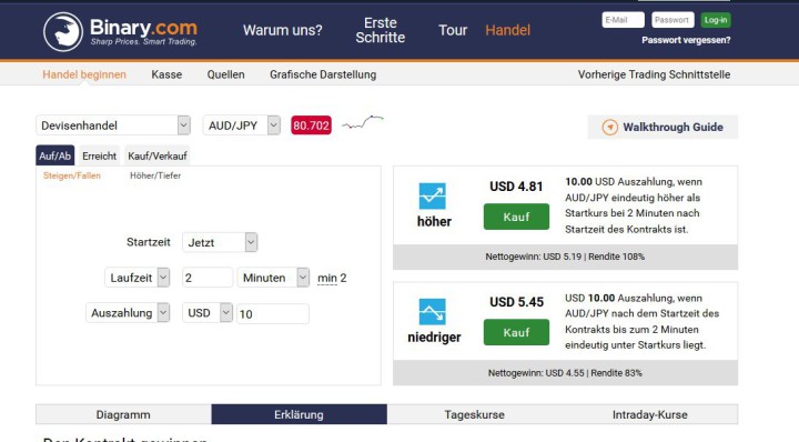 Binäre Optionen bei binary.com lukrativ.